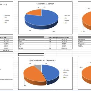 encuestas de satisfación de colegios