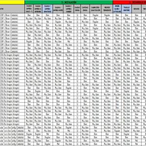 encuestas de satisfación de alumnos